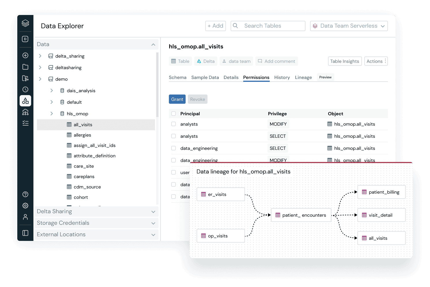 Databricks Demo